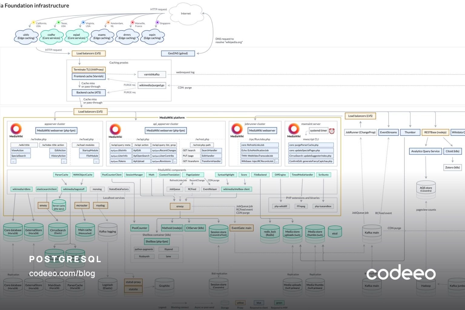 Cover: postgresql-json-data-types-guide